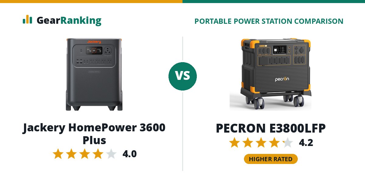 Jackery HomePower 3600 Plus vs PECRON E3800LFP