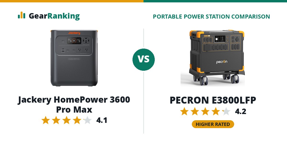 Jackery HomePower 3600 Pro Max vs PECRON E3800LFP