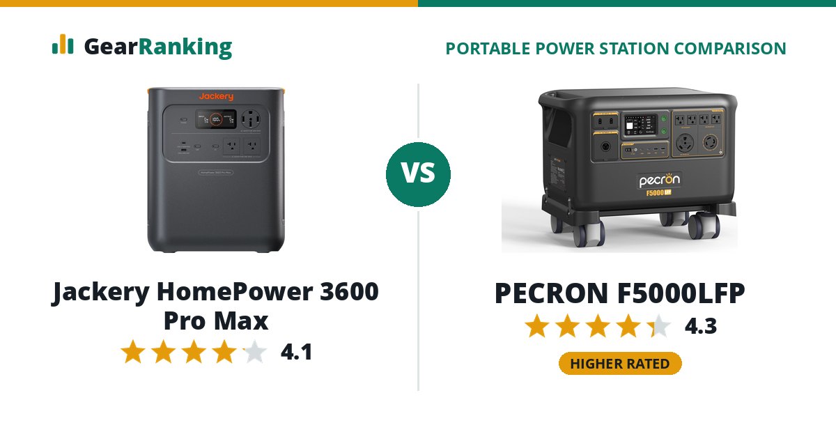 Jackery HomePower 3600 Pro Max vs PECRON F5000LFP