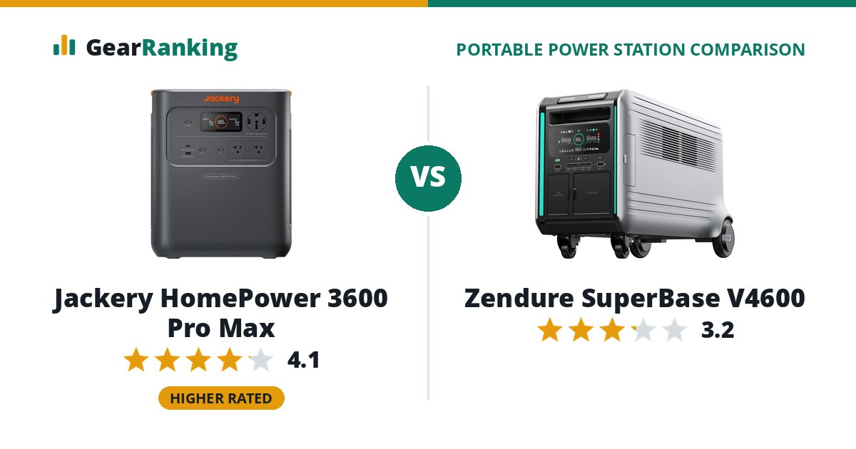 Jackery HomePower 3600 Pro Max vs Zendure SuperBase V4600