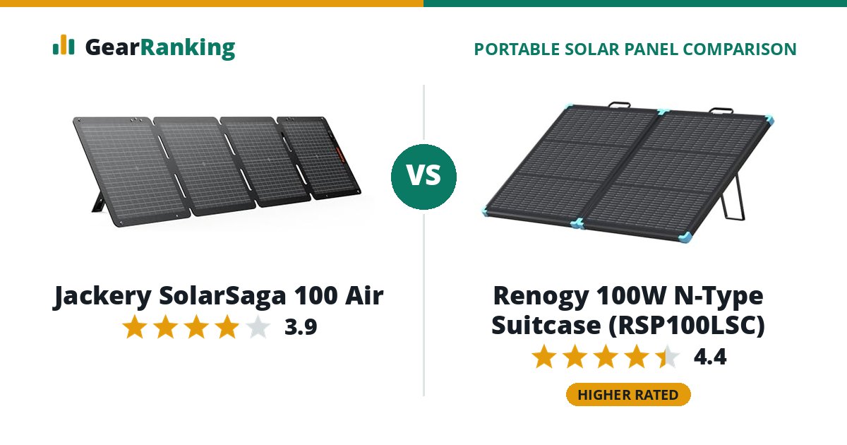 Jackery SolarSaga 100 Air vs Renogy 100W N-Type Suitcase (RSP100LSC)