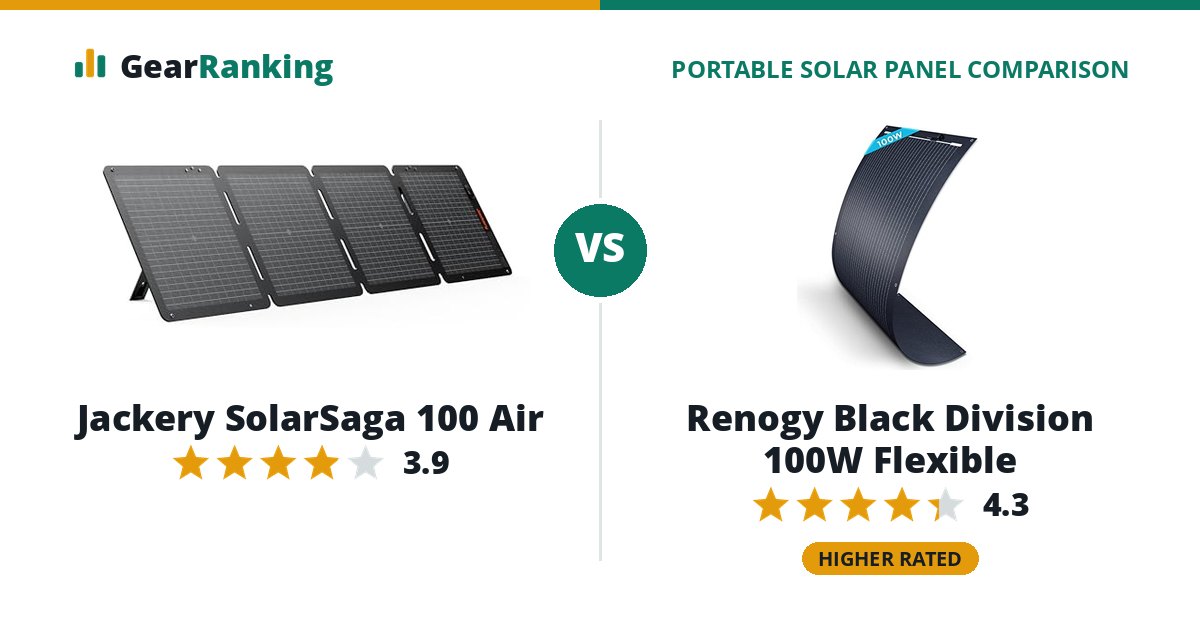 Jackery SolarSaga 100 Air vs Renogy Black Division 100W Flexible