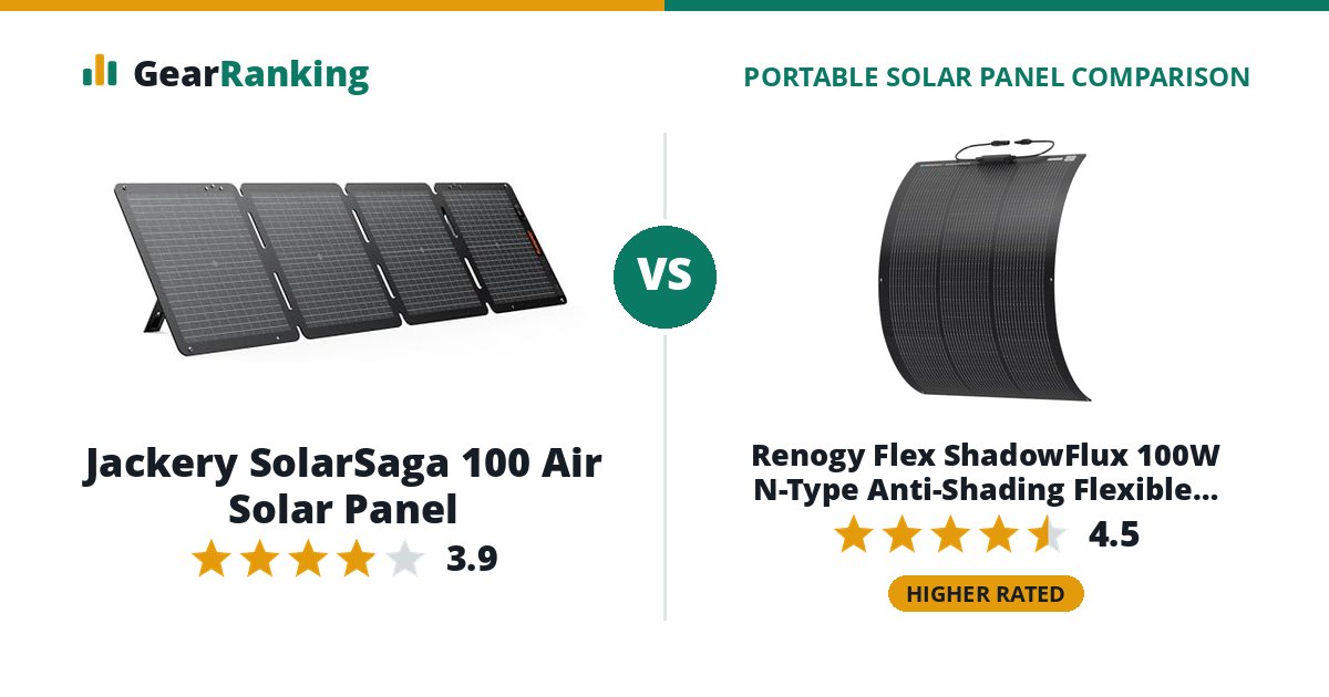 Jackery SolarSaga 100 Air Solar Panel vs Renogy Flex ShadowFlux 100W N-Type Anti-Shading Flexible Solar Panel