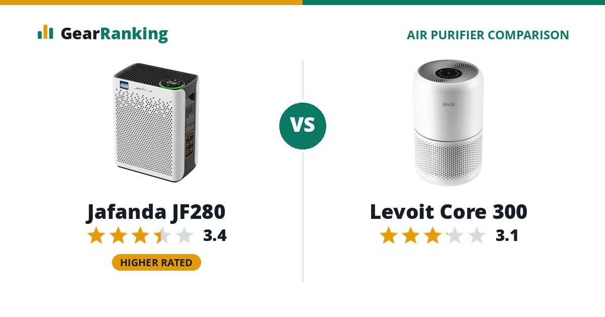 Jafanda JF280 vs Levoit Core 300