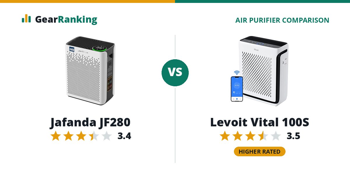 Jafanda JF280 vs Levoit Vital 100S