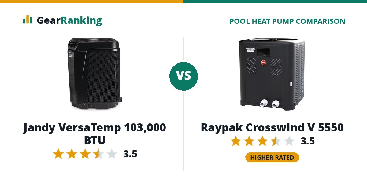 Jandy VersaTemp 103,000 BTU vs Raypak Crosswind V 5550