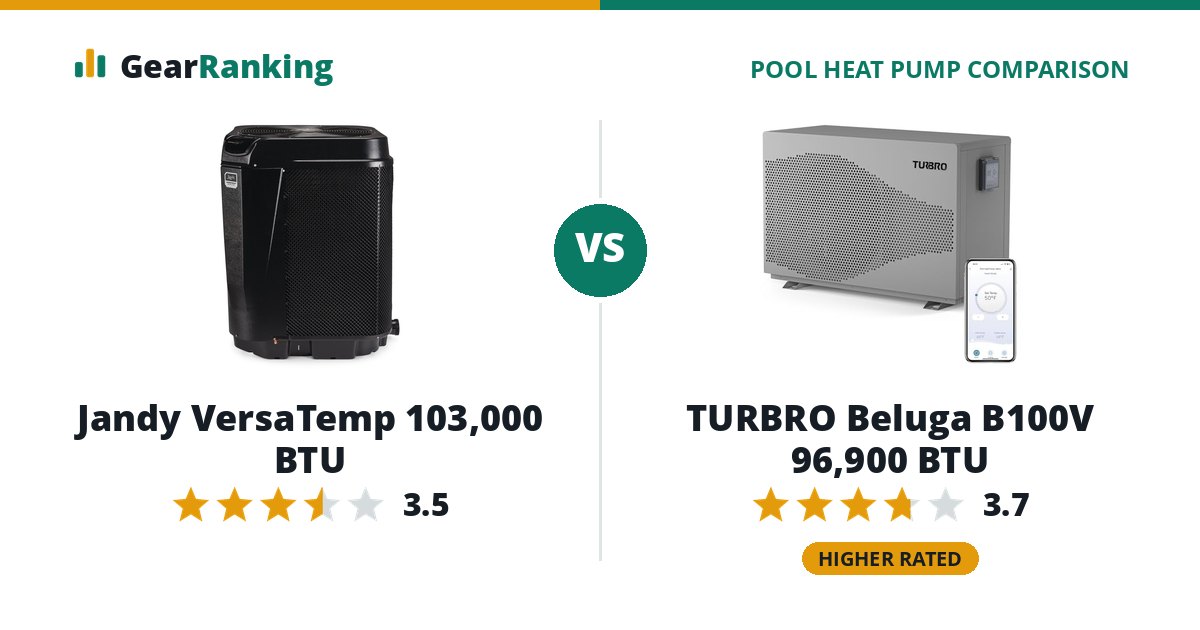 Jandy VersaTemp 103,000 BTU vs TURBRO Beluga B100V 96,900 BTU