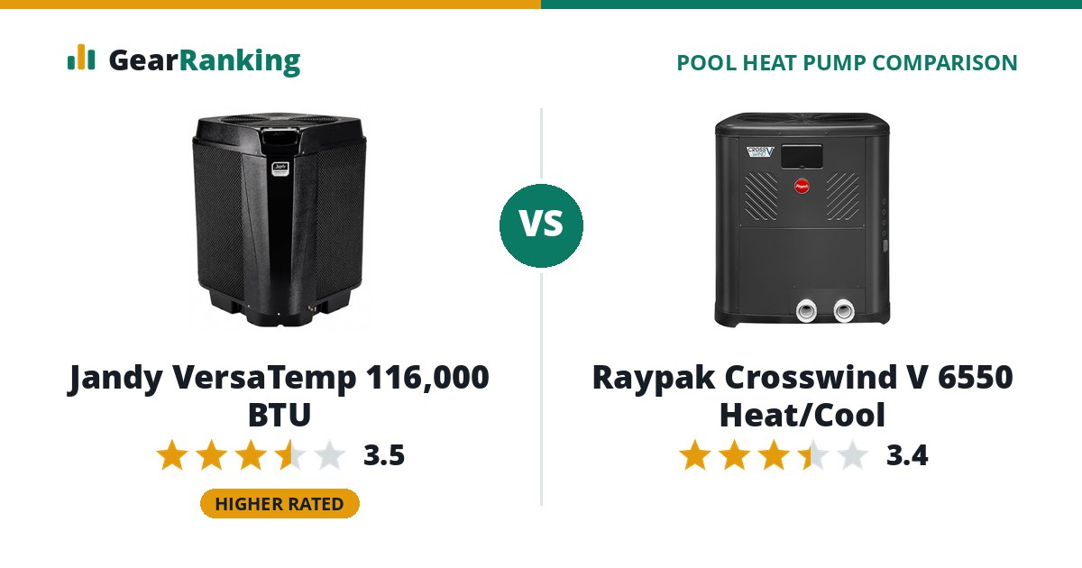 Jandy VersaTemp 116,000 BTU vs Raypak Crosswind V 6550 Heat/Cool