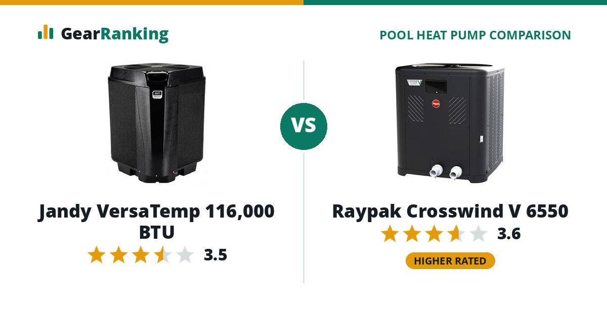 Jandy VersaTemp 116,000 BTU vs Raypak Crosswind V 6550