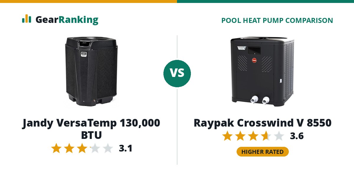 Jandy VersaTemp 130,000 BTU vs Raypak Crosswind V 8550