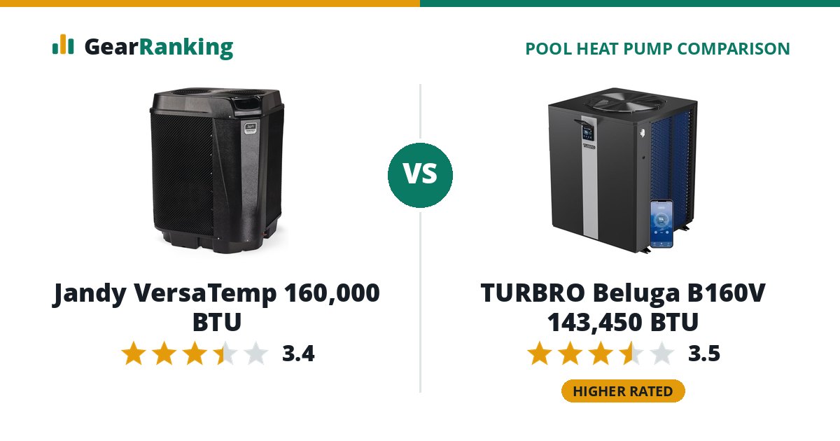 Jandy VersaTemp 160,000 BTU vs TURBRO Beluga B160V 143,450 BTU