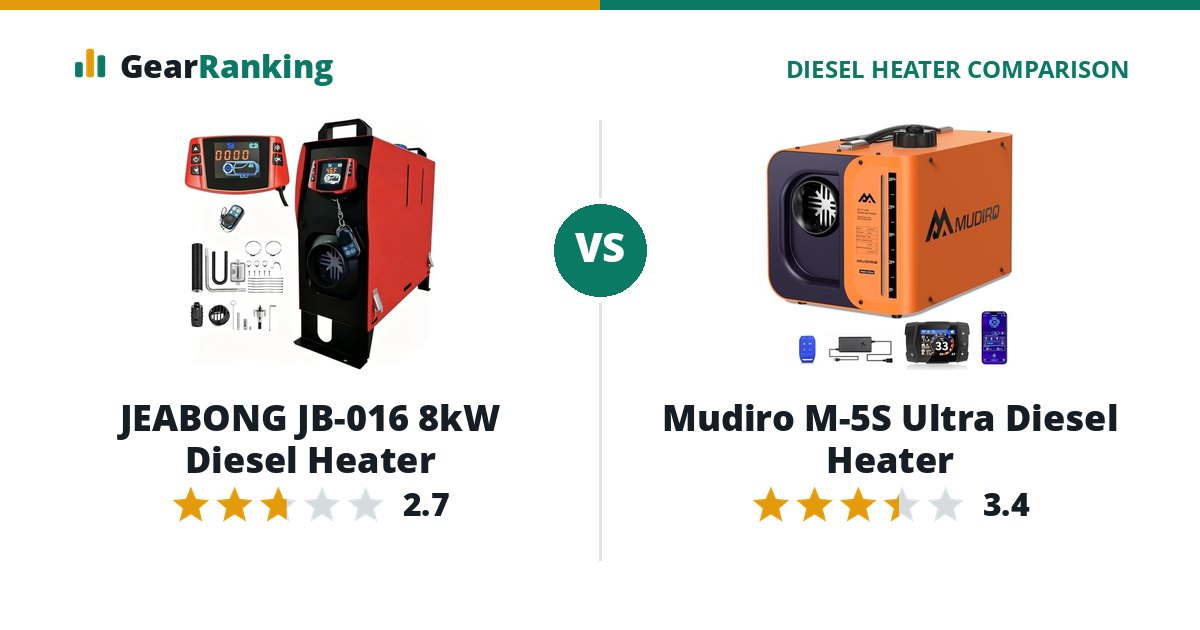 JEABONG JB-016 8kW Diesel Heater vs Mudiro M-5S Ultra Diesel Heater