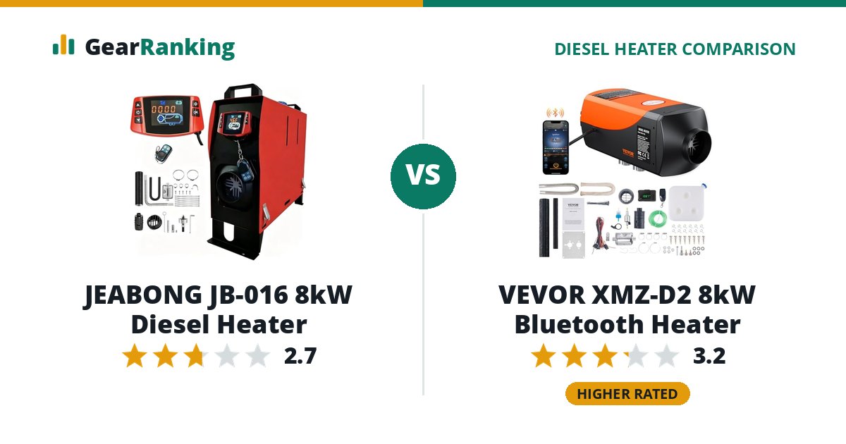 JEABONG JB-016 8kW Diesel Heater vs VEVOR XMZ-D2 8kW Bluetooth Heater