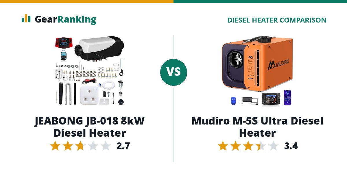 JEABONG JB-018 8kW Diesel Heater vs Mudiro M-5S Ultra Diesel Heater