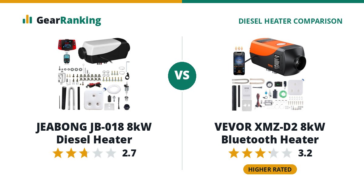 JEABONG JB-018 8kW Diesel Heater vs VEVOR XMZ-D2 8kW Bluetooth Heater