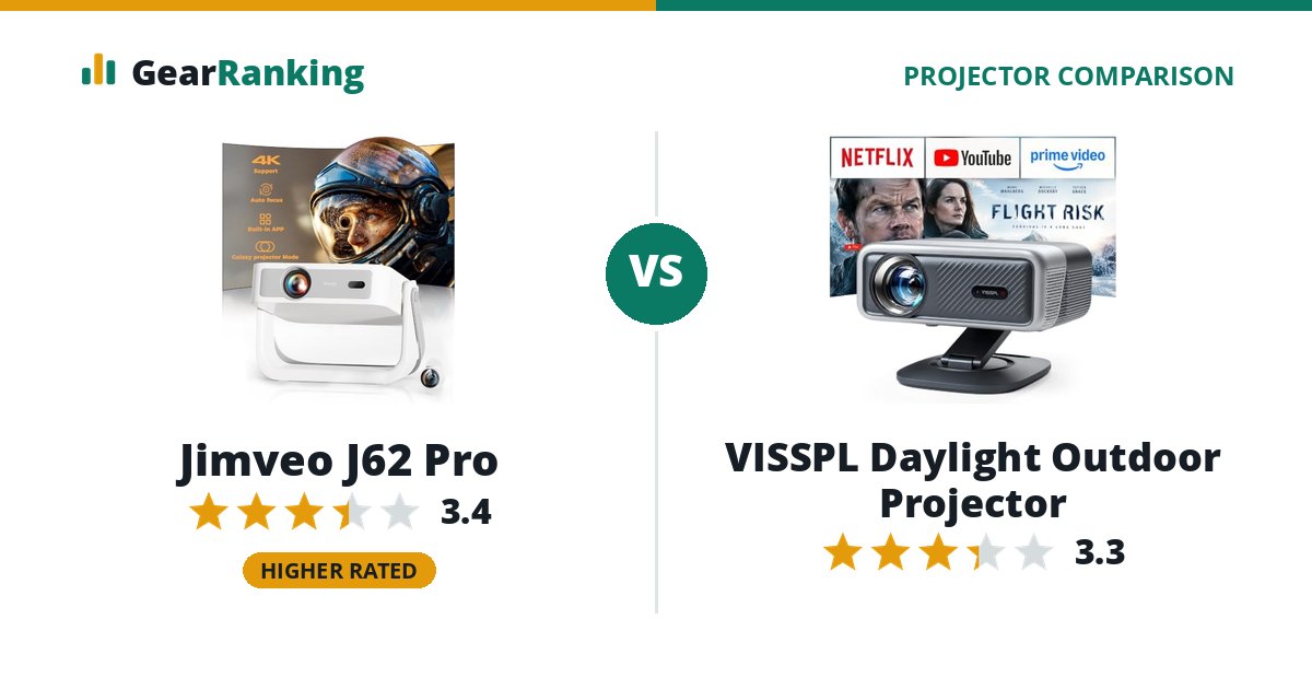 Jimveo J62 Pro vs VISSPL Daylight Outdoor Projector