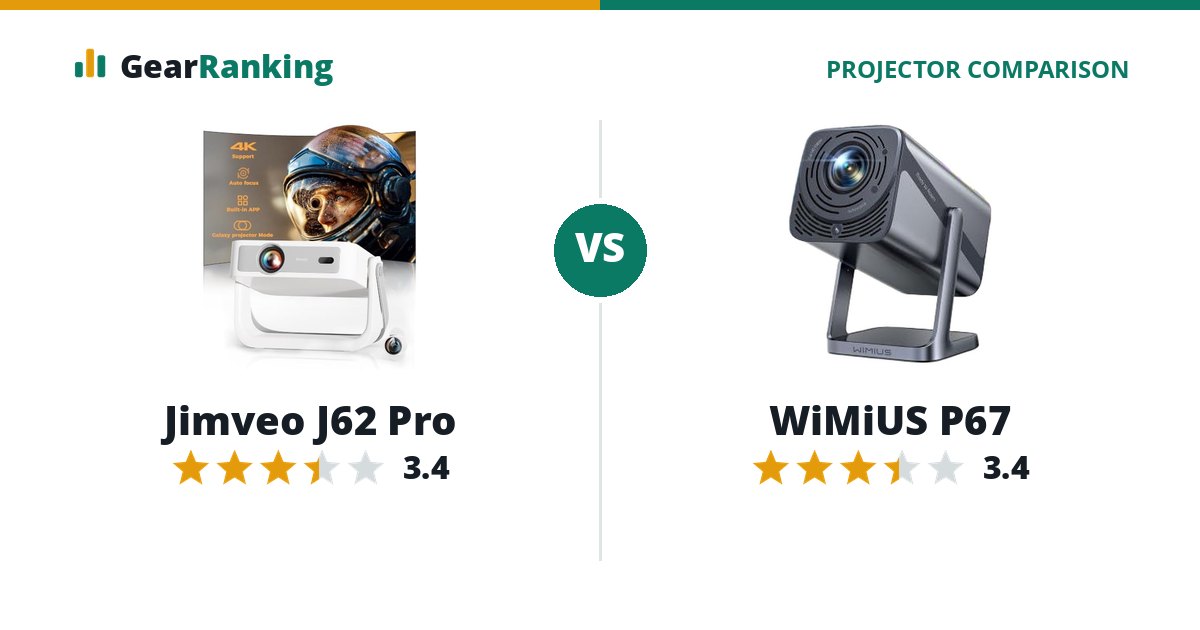 Jimveo J62 Pro vs WiMiUS P67