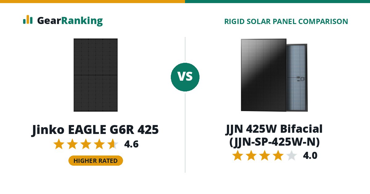 Jinko EAGLE G6R 425 vs JJN 425W Bifacial (JJN-SP-425W-N)