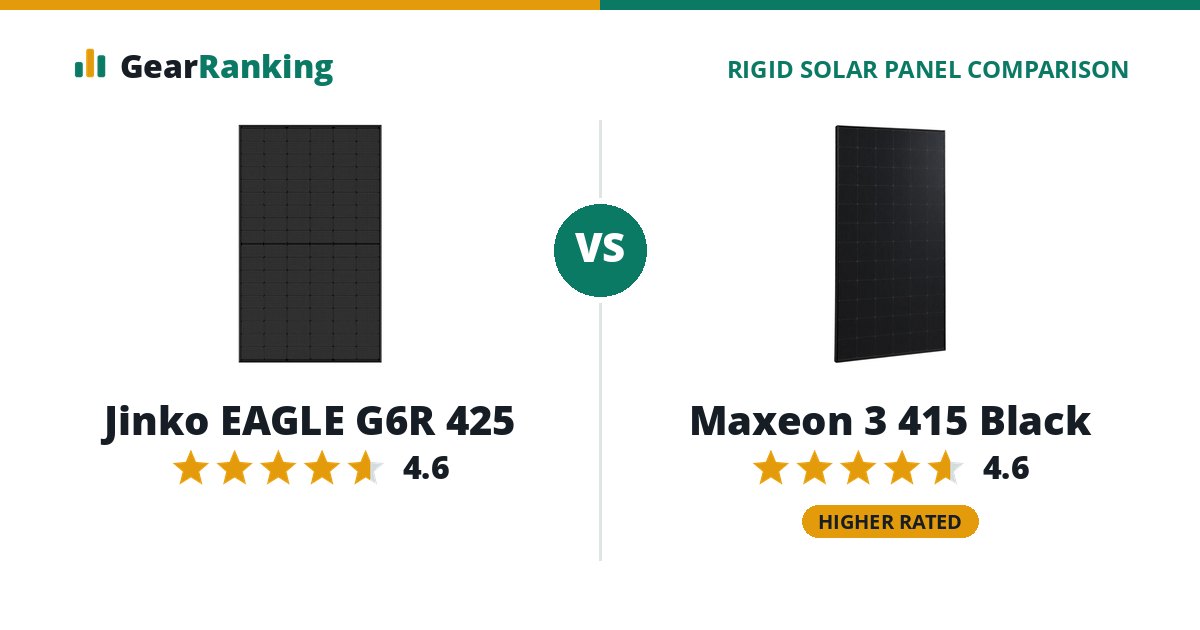 Jinko EAGLE G6R 425 vs Maxeon 3 415 Black
