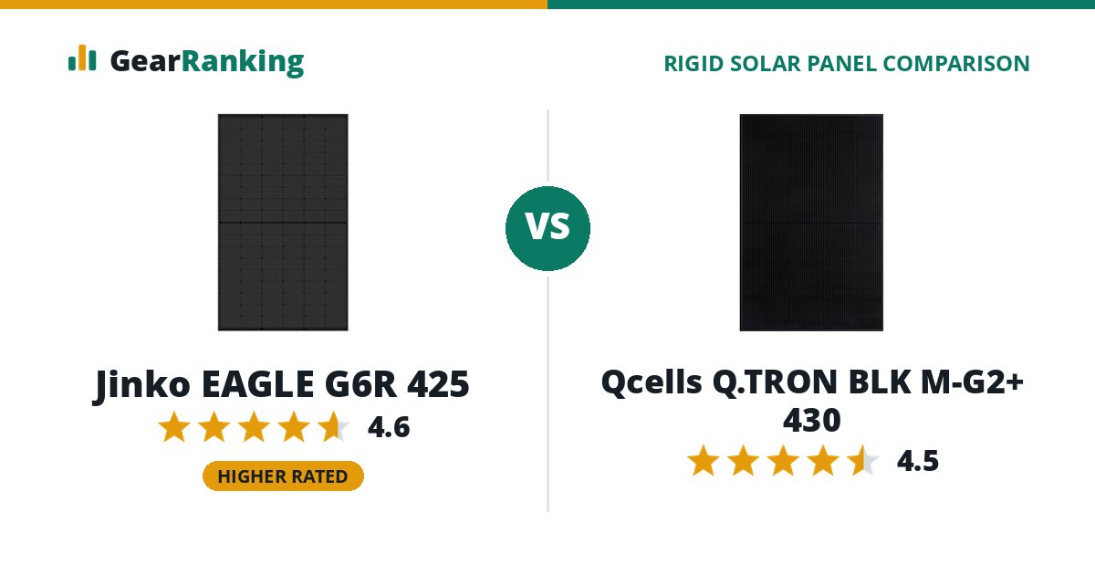Jinko EAGLE G6R 425 vs Qcells Q.TRON BLK M-G2+ 430