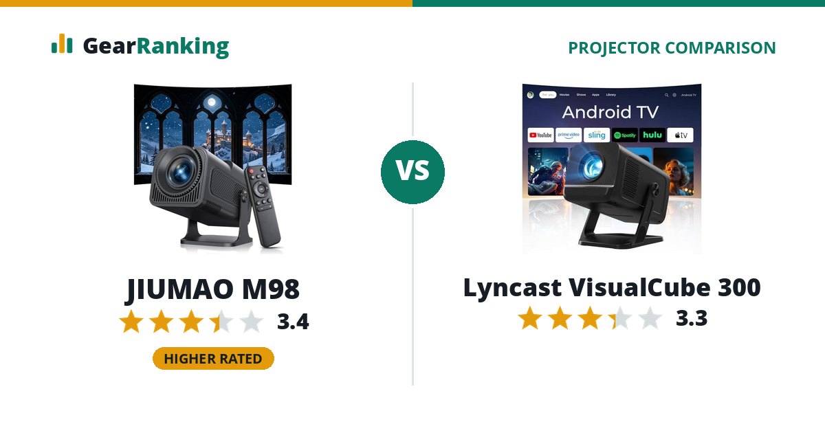 JIUMAO M98 vs Lyncast VisualCube 300