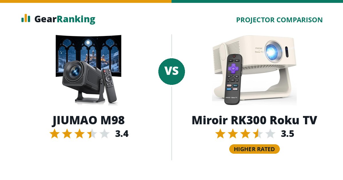 JIUMAO M98 vs Miroir RK300 Roku TV
