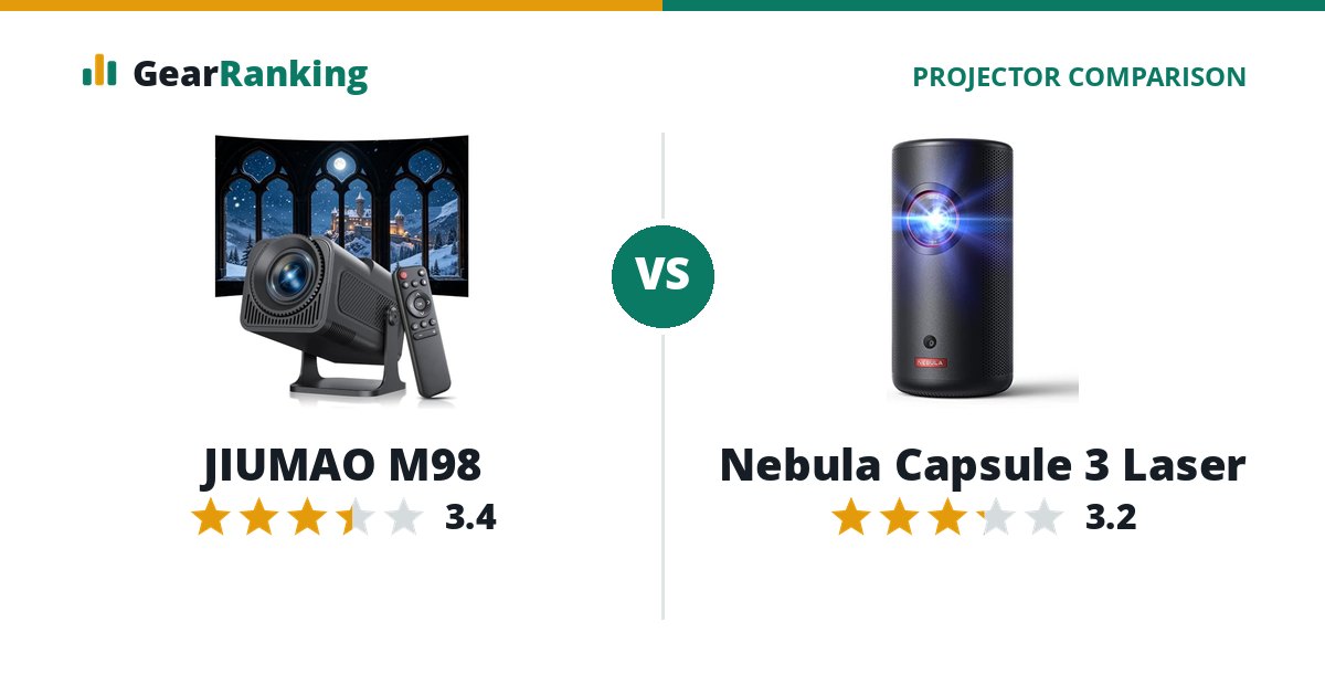 JIUMAO M98 vs Nebula Capsule 3 Laser