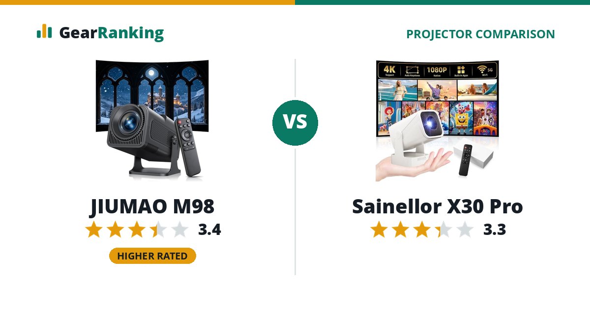 JIUMAO M98 vs Sainellor X30 Pro