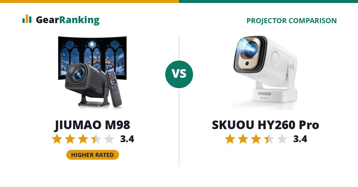 JIUMAO M98 vs SKUOU HY260 Pro