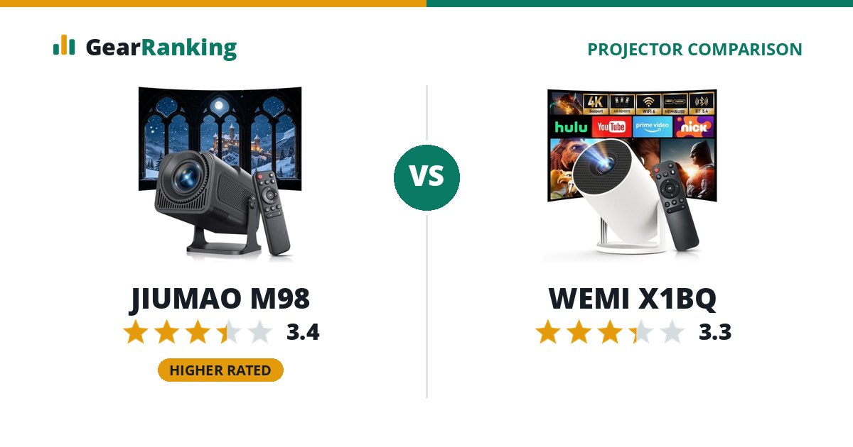 JIUMAO M98 vs WEMI X1BQ