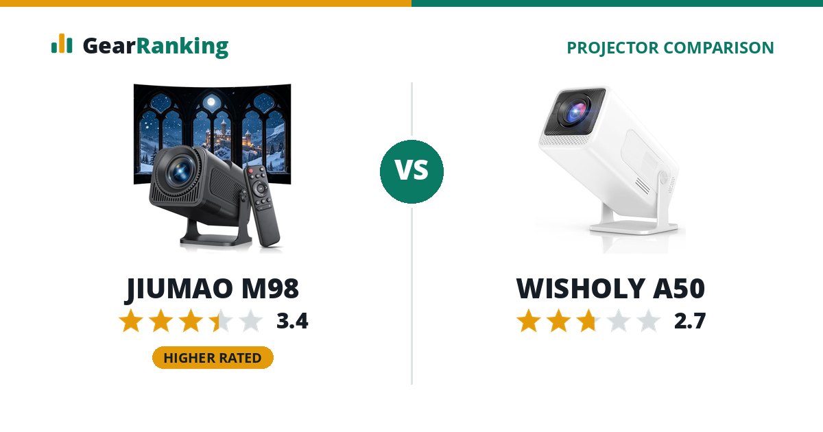 JIUMAO M98 vs WISHOLY A50
