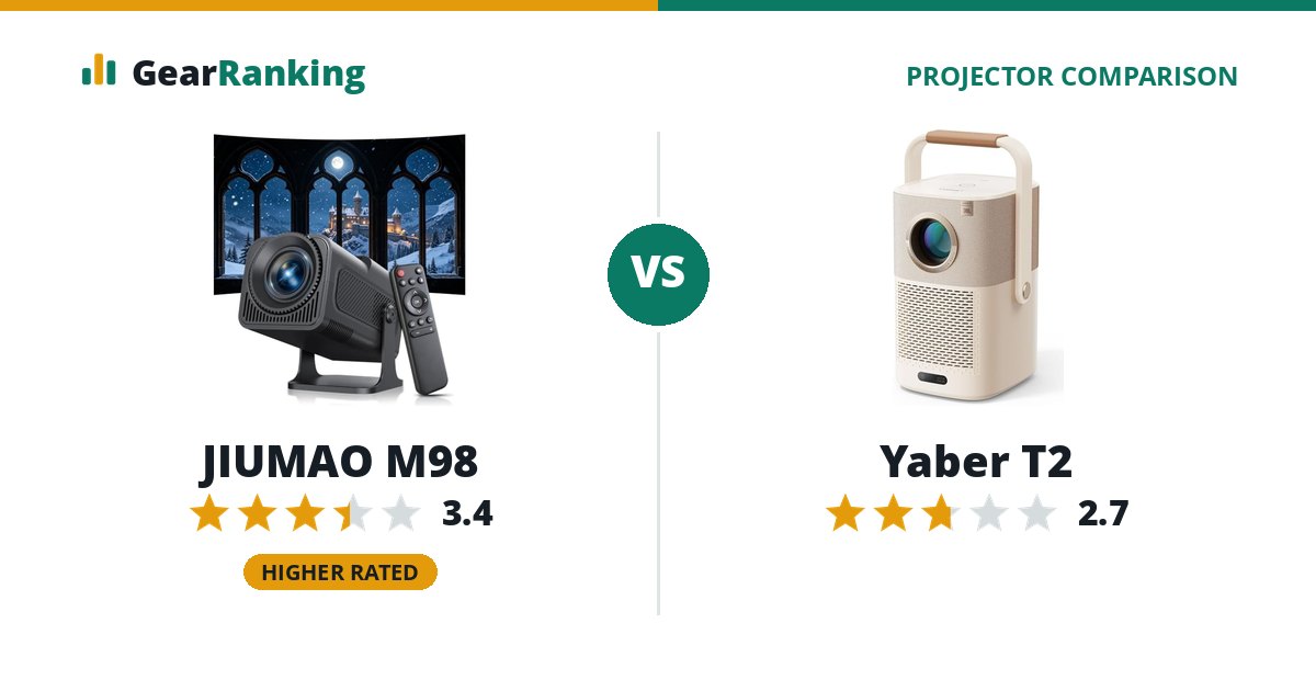 JIUMAO M98 vs Yaber T2