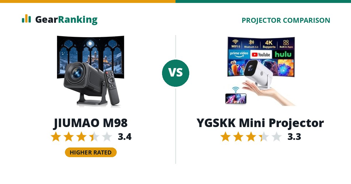 JIUMAO M98 vs YGSKK Mini Projector