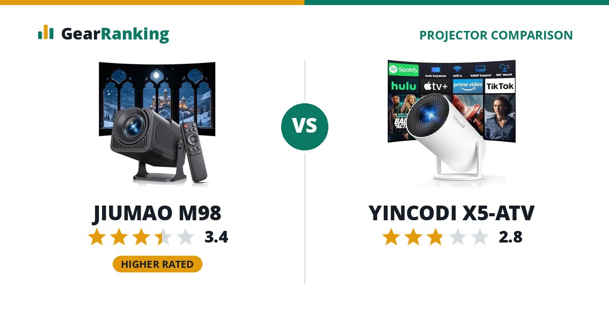 JIUMAO M98 vs YINCODI X5-ATV