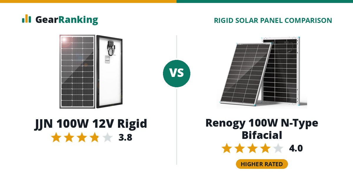 JJN 100W 12V Rigid vs Renogy 100W N-Type Bifacial