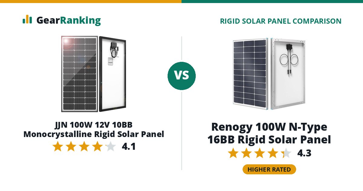 JJN 100W 12V 10BB Monocrystalline Rigid Solar Panel vs Renogy 100W N-Type 16BB Rigid Solar Panel