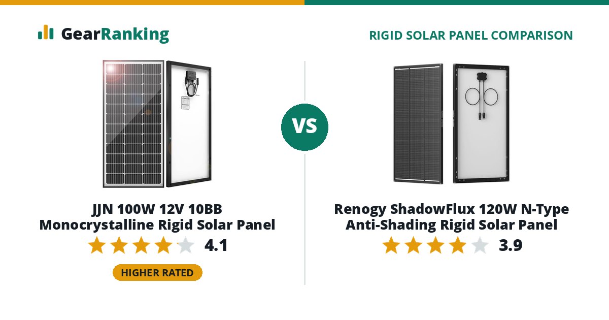 JJN 100W 12V 10BB Monocrystalline Rigid Solar Panel vs Renogy ShadowFlux 120W N-Type Anti-Shading Rigid Solar Panel
