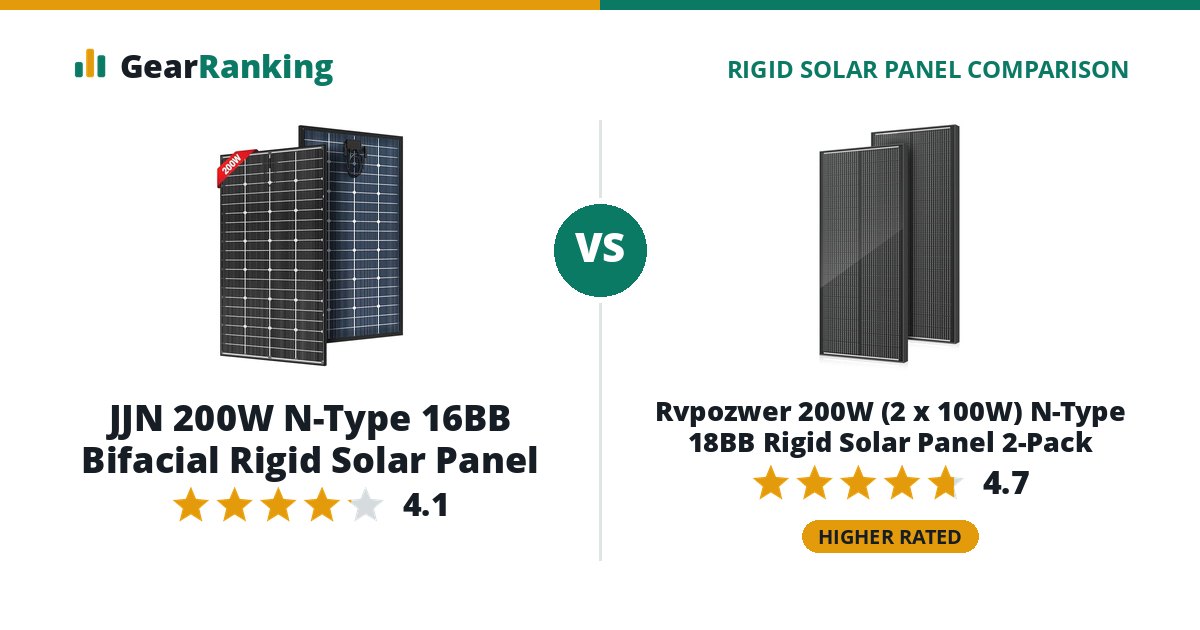 JJN 200W N-Type 16BB Bifacial Rigid Solar Panel vs Rvpozwer 200W (2 x 100W) N-Type 18BB Rigid Solar Panel 2-Pack