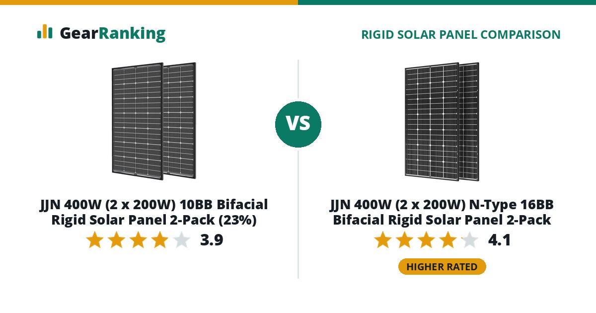 JJN 400W (2 x 200W) 10BB Bifacial Rigid Solar Panel 2-Pack (23%) vs JJN 400W (2 x 200W) N-Type 16BB Bifacial Rigid Solar Panel 2-Pack
