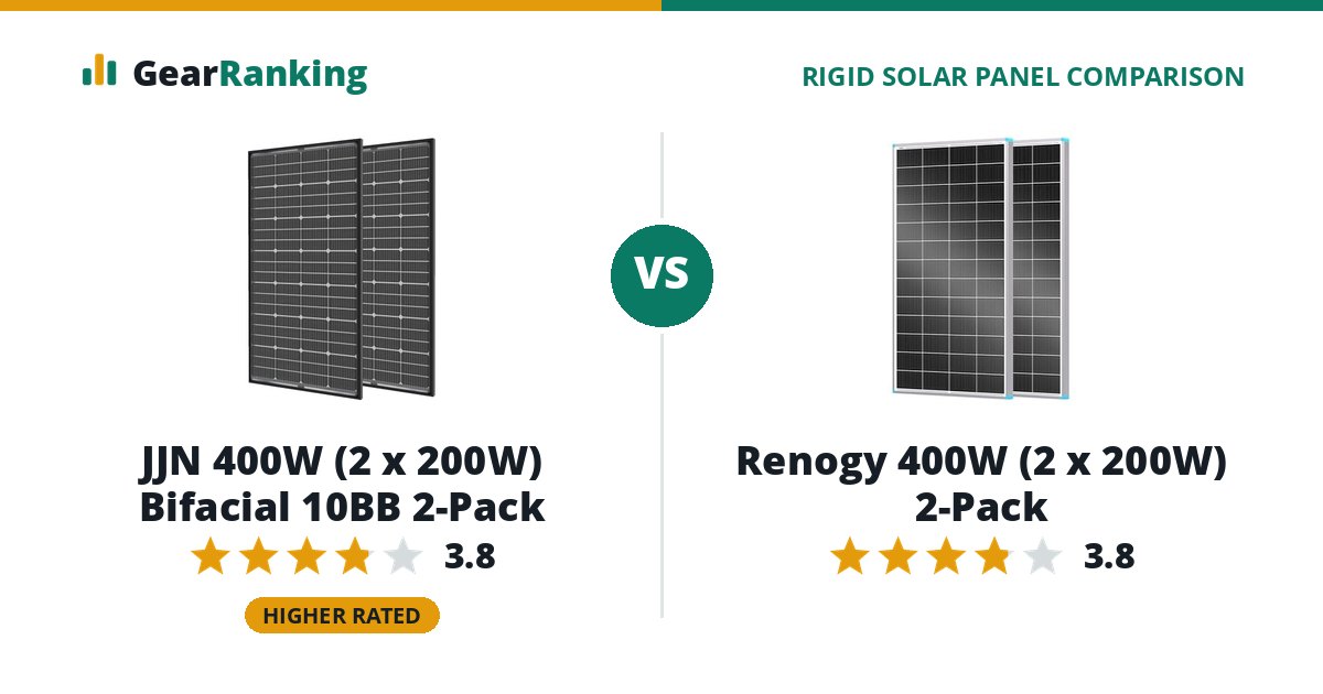 JJN 400W (2 x 200W) Bifacial 10BB 2-Pack vs Renogy 400W (2 x 200W) 2-Pack