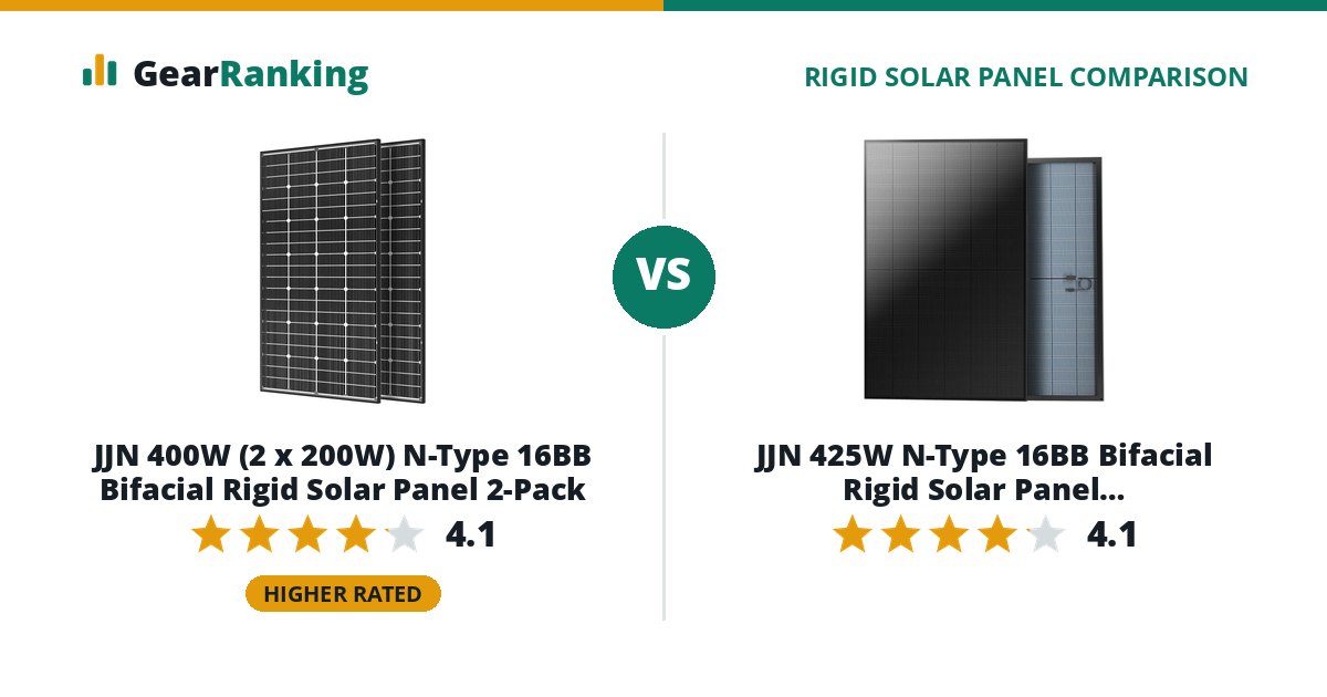 JJN 400W (2 x 200W) N-Type 16BB Bifacial Rigid Solar Panel 2-Pack vs JJN 425W N-Type 16BB Bifacial Rigid Solar Panel (JJN-SP-425W-N, UL 61730)