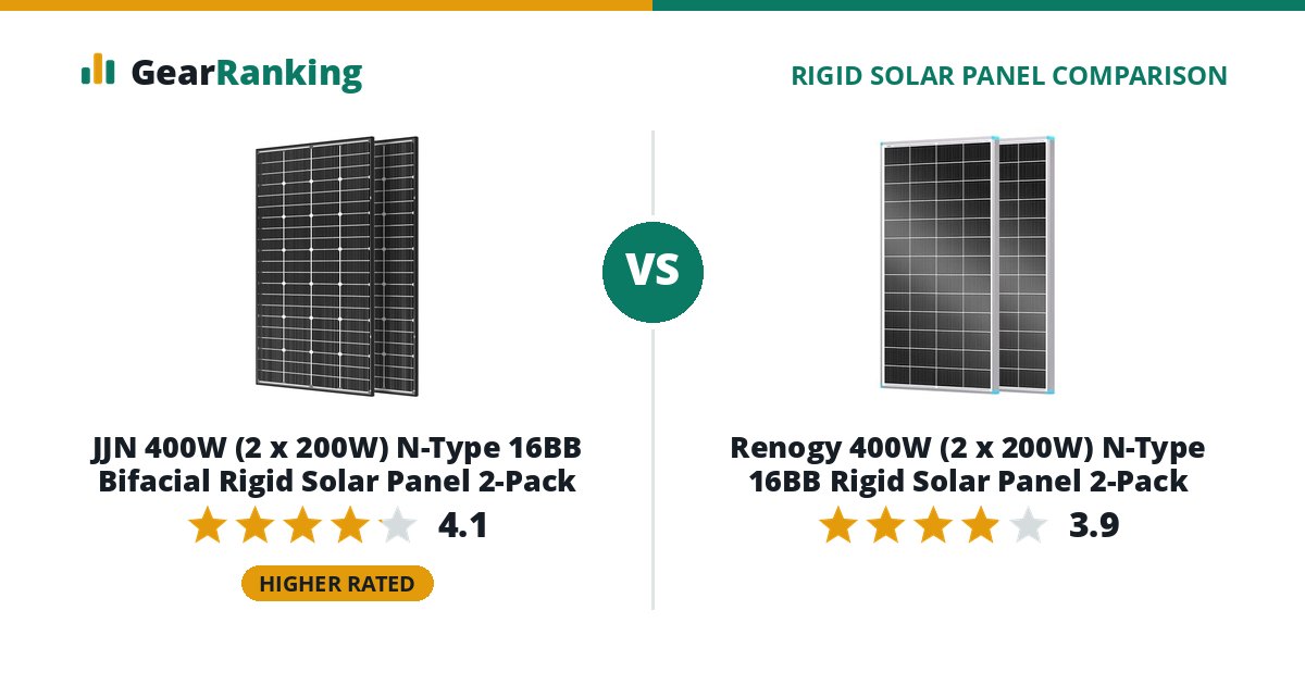 JJN 400W (2 x 200W) N-Type 16BB Bifacial Rigid Solar Panel 2-Pack vs Renogy 400W (2 x 200W) N-Type 16BB Rigid Solar Panel 2-Pack
