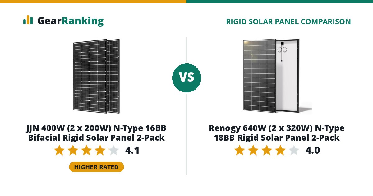 JJN 400W (2 x 200W) N-Type 16BB Bifacial Rigid Solar Panel 2-Pack vs Renogy 640W (2 x 320W) N-Type 18BB Rigid Solar Panel 2-Pack