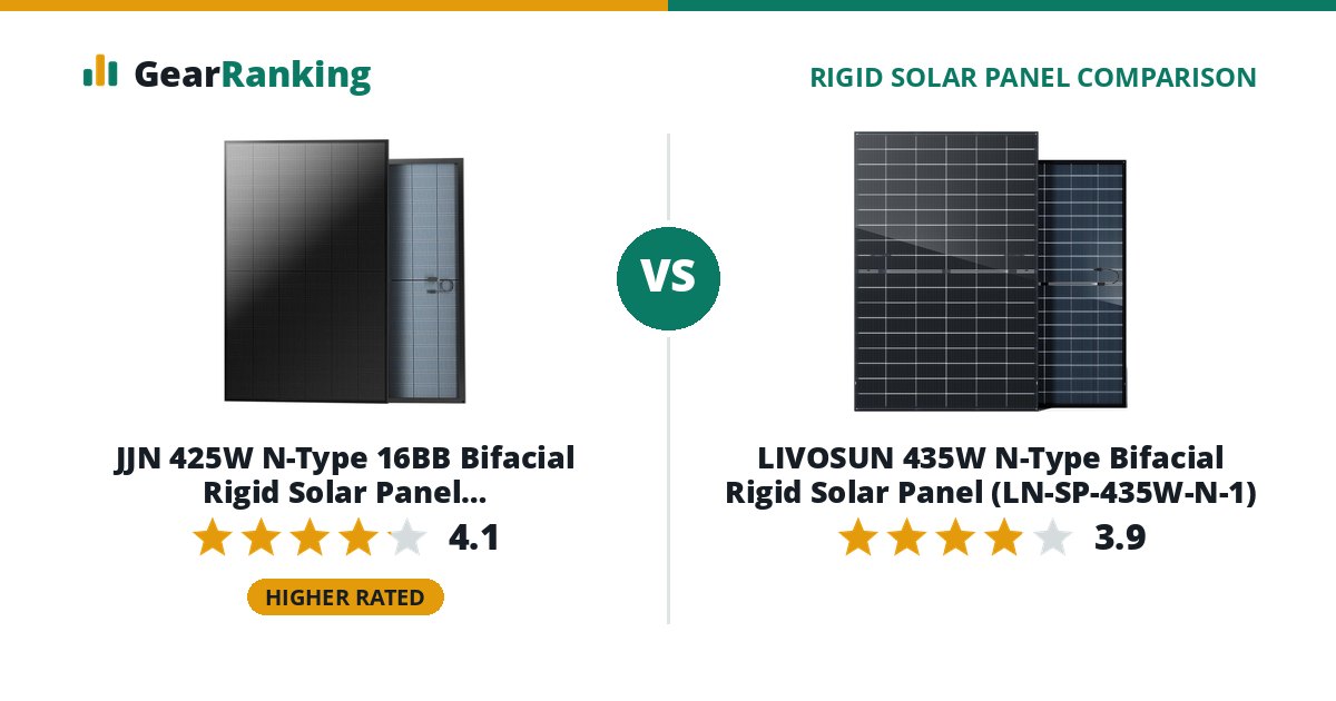 JJN 425W N-Type 16BB Bifacial Rigid Solar Panel (JJN-SP-425W-N, UL 61730) vs LIVOSUN 435W N-Type Bifacial Rigid Solar Panel (LN-SP-435W-N-1)