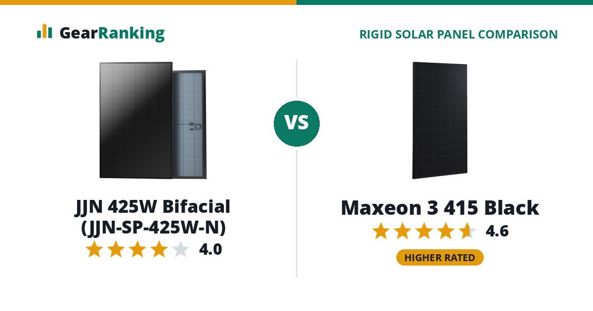 JJN 425W Bifacial (JJN-SP-425W-N) vs Maxeon 3 415 Black