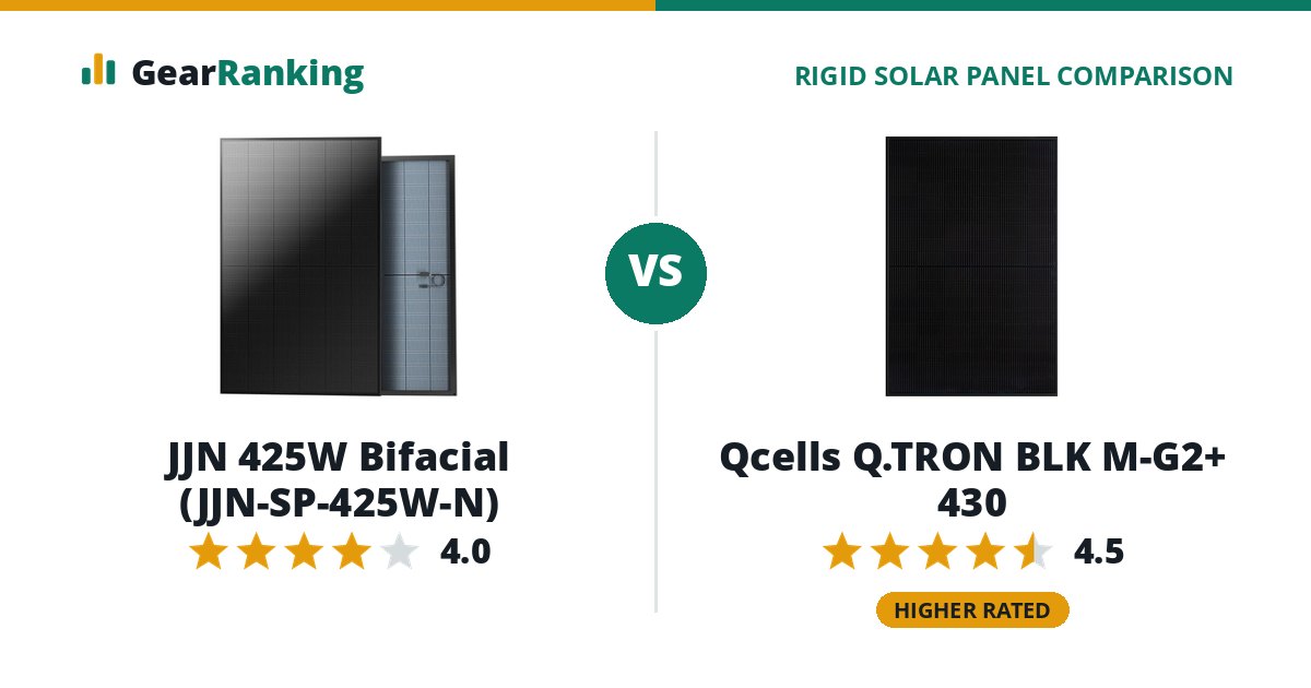 JJN 425W Bifacial (JJN-SP-425W-N) vs Qcells Q.TRON BLK M-G2+ 430