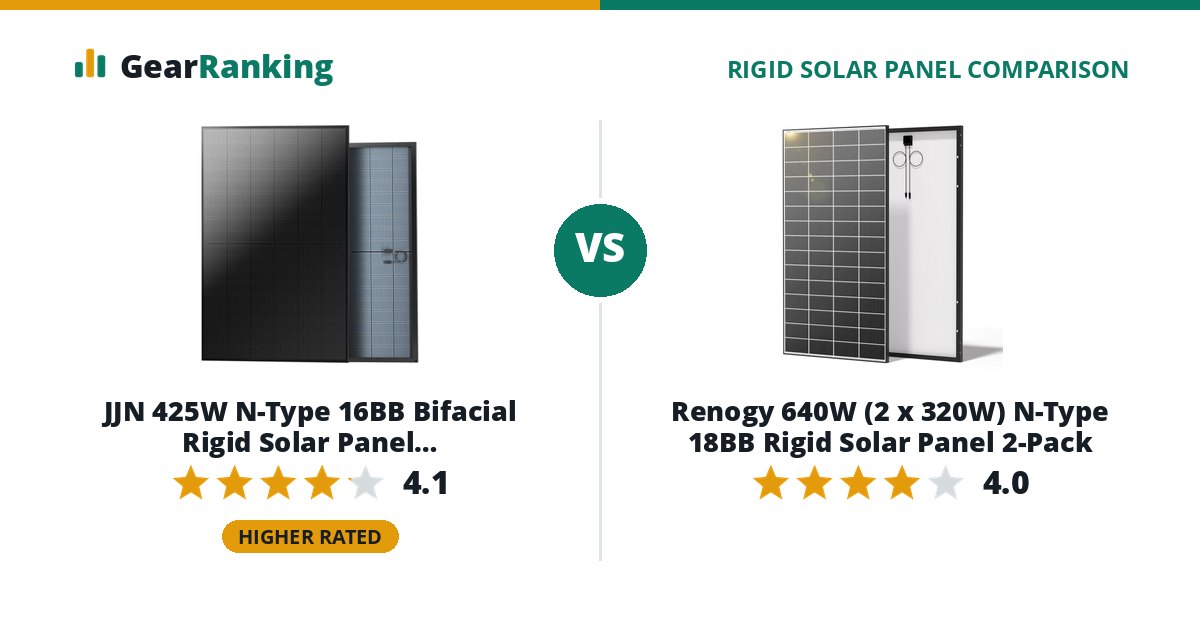 JJN 425W N-Type 16BB Bifacial Rigid Solar Panel (JJN-SP-425W-N, UL 61730) vs Renogy 640W (2 x 320W) N-Type 18BB Rigid Solar Panel 2-Pack