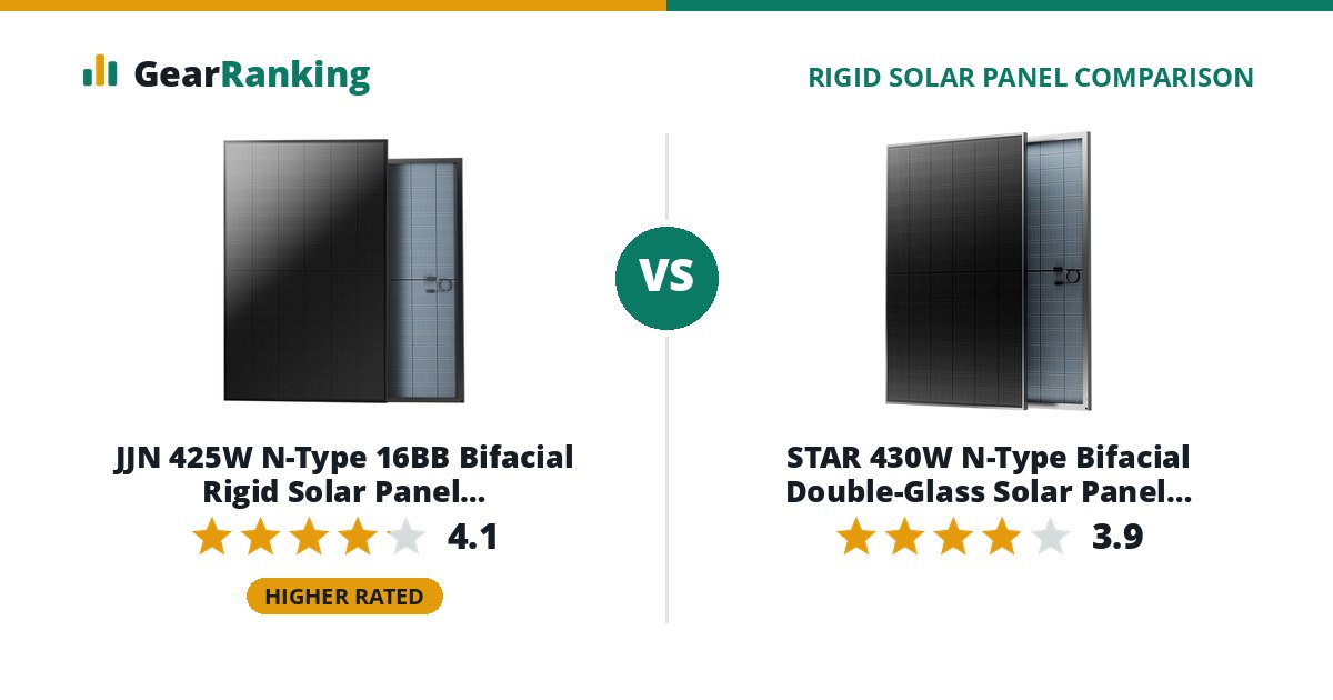 JJN 425W N-Type 16BB Bifacial Rigid Solar Panel (JJN-SP-425W-N, UL 61730) vs STAR 430W N-Type Bifacial Double-Glass Solar Panel (SR-SP-430W-N-1, UL 61730)