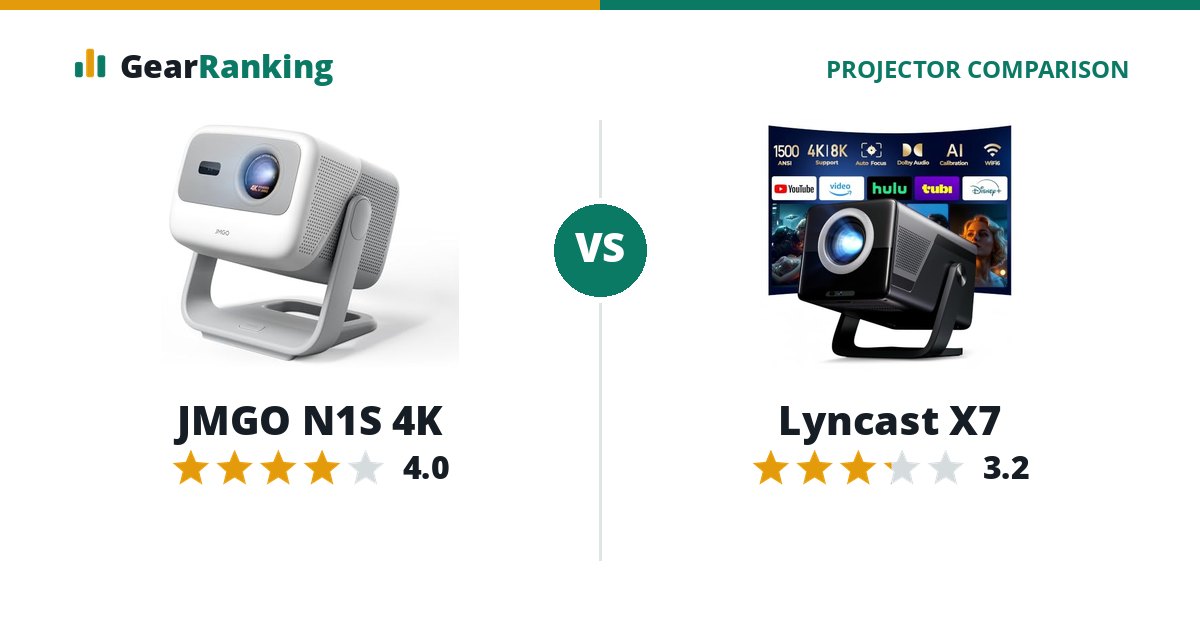 JMGO N1S 4K vs Lyncast X7