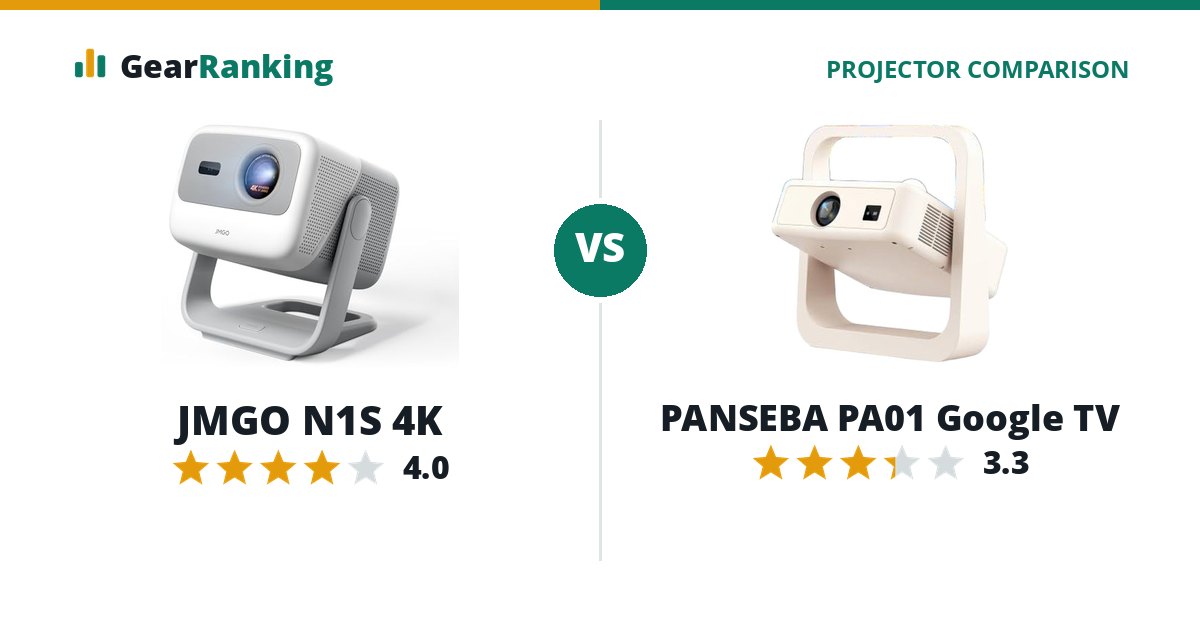 JMGO N1S 4K vs PANSEBA PA01 Google TV